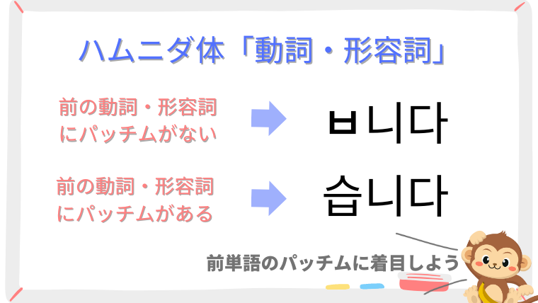 韓国語のハムニダ体｜動詞・形容詞